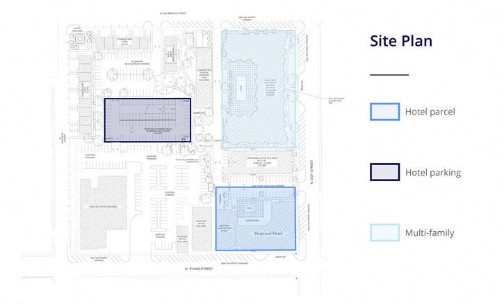 Urban Square: Hotel Development Opportunity | Florence, SC