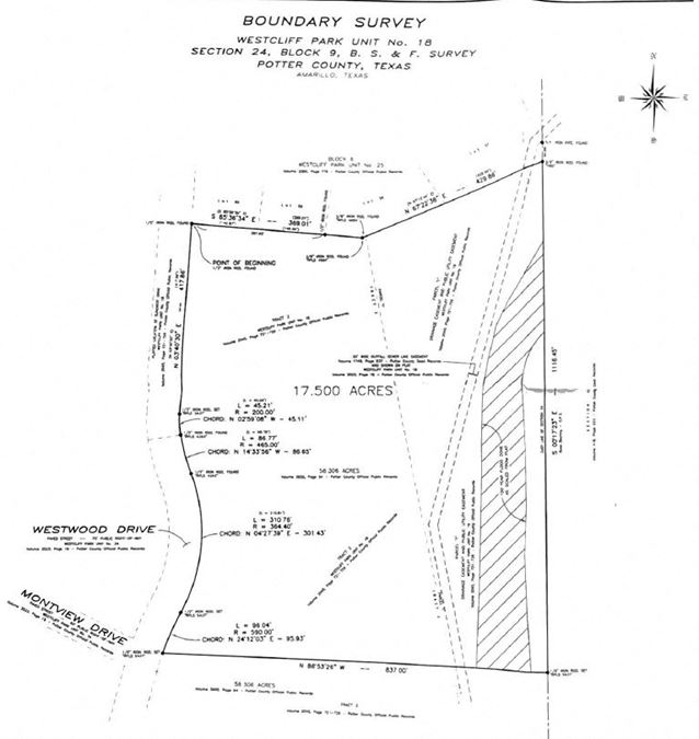 Residential Development Land