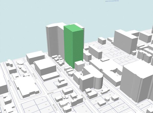 Edgewater Portfolio