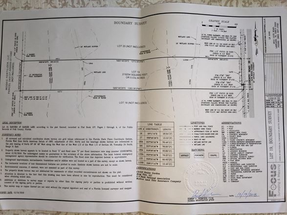 Waterfront Property 5.03 ACRES