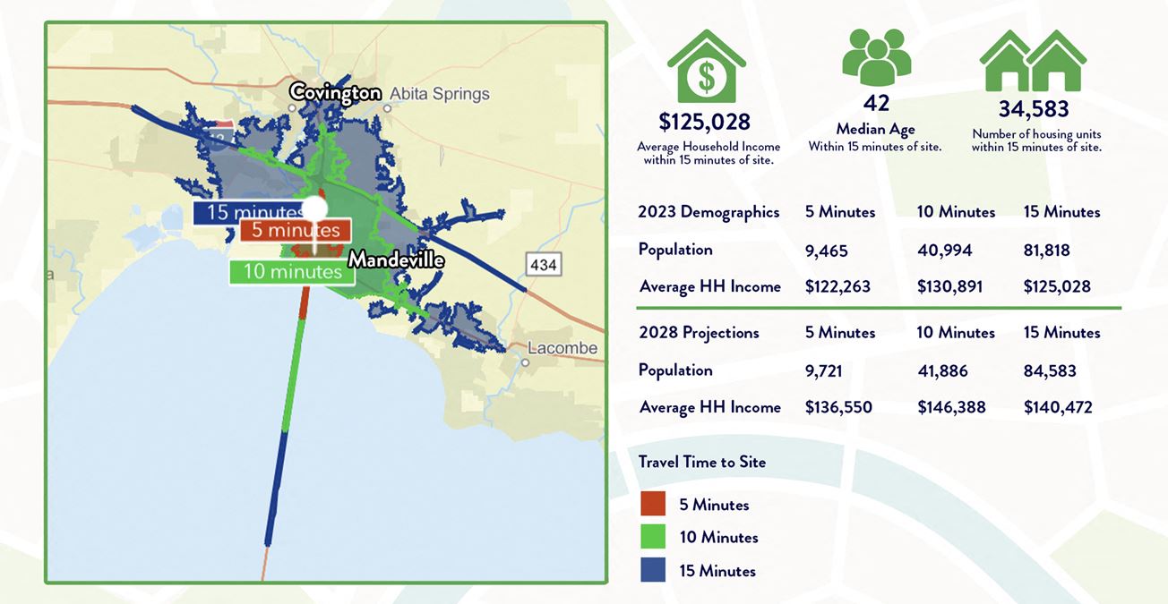 Mandeville Rouse's Markets Outparcel