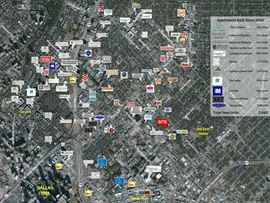 Gaston Avenue Infill Pad Site