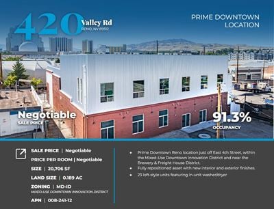 The Print Shop Lofts
