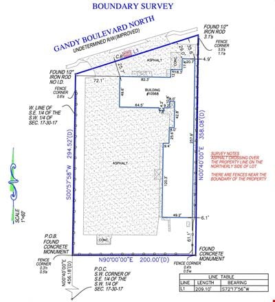 Gandy Retail Land
