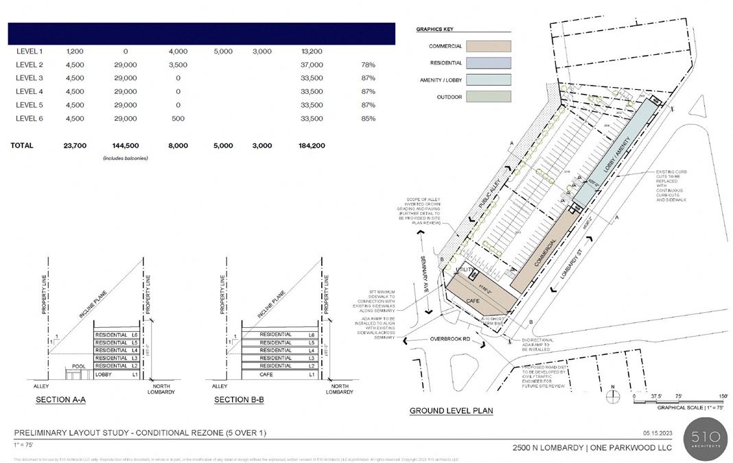 Mixed-use Development Opportunity