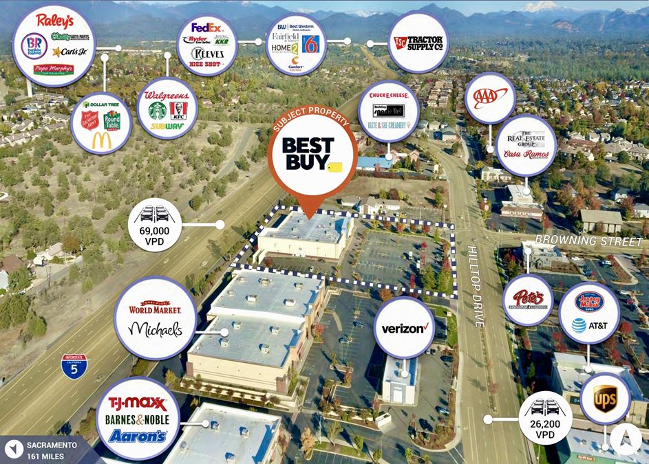 Best Buy
