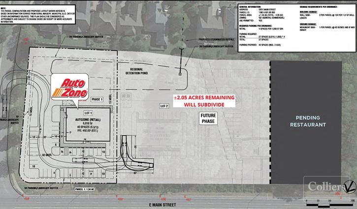 +/-2.05 Acres Available for Sale, Ground Lease, or Build-To-Suit