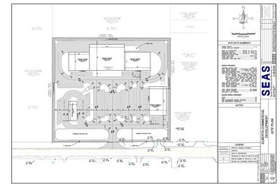 Retail Development