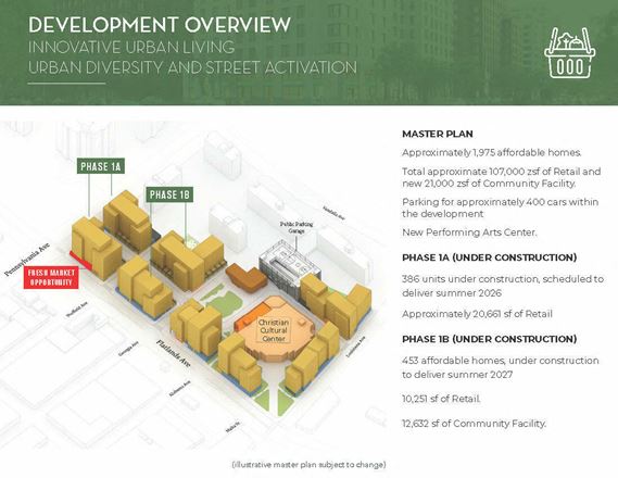 12069 Flatlands Avenue | East New York Innovative Urban Village