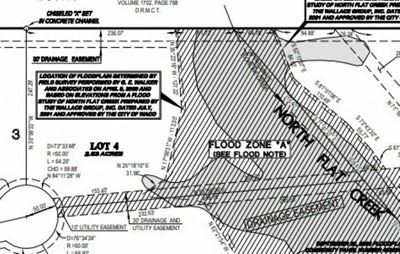 Central Professional Park - 2.63 Acres