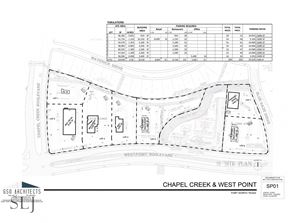 West Fort Worth Development Site