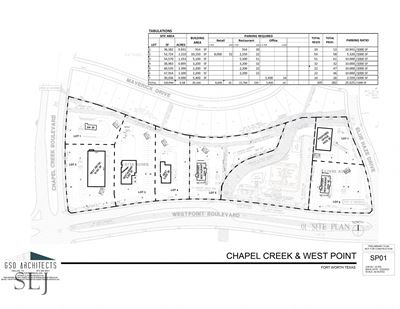 West Fort Worth Development Site