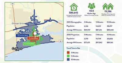 High-Visibility Commercial Property