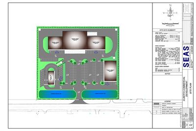 Retail Development