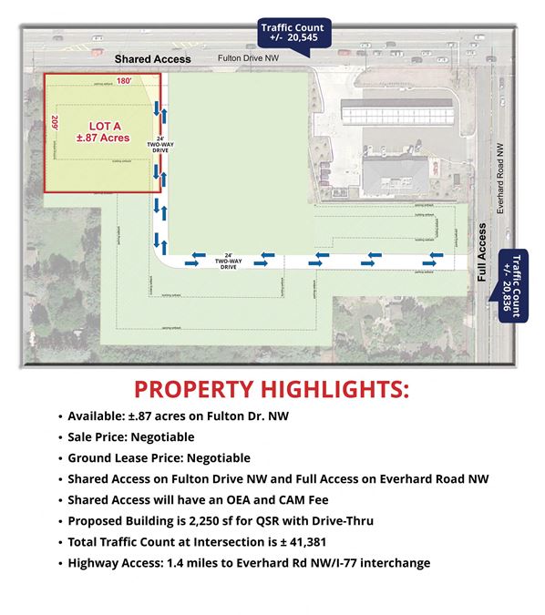 Fulton & Everhard Rd NW Retail Development