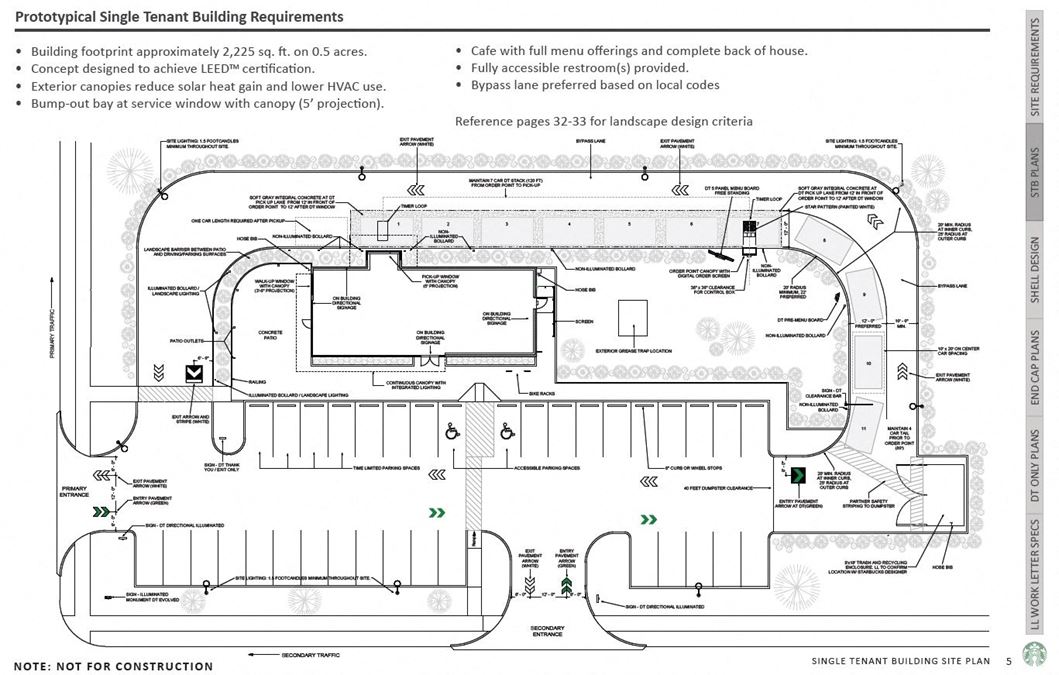 Outparcel | Crossroads Towne Center