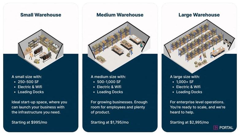 Portal Warehousing | Manhattan