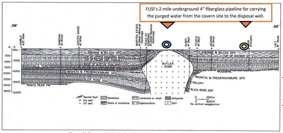 Freestone Underground Storage, Inc