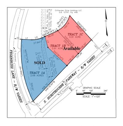 Lot #1C (0.91) Acre Retail Site - Hurstbourne Pkwy Frontage