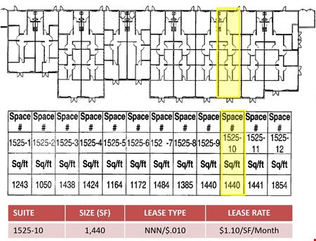 Photo of commercial space at 1435 & 1525 S. Grove St. in Ontario
