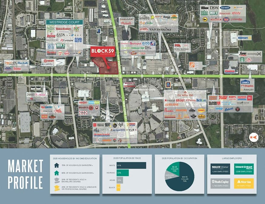 Sublease at Block 59 | 1,600 SF Inline Restaurant Space
