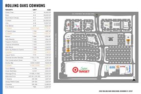Rolling Oaks Commons