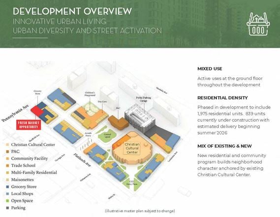 12069 Flatlands Avenue | East New York Innovative Urban Village