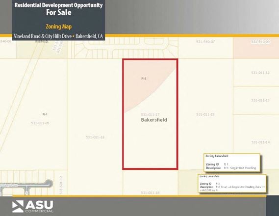 Residential Development Opportunity
