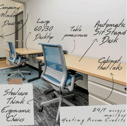 Innovation Workspaces