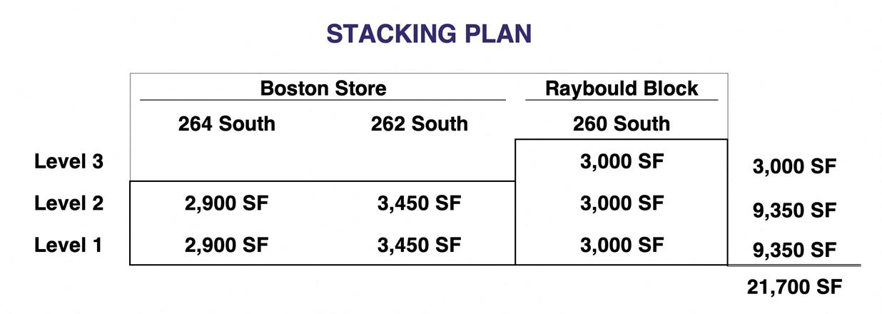 Boston Store & Raybould Block
