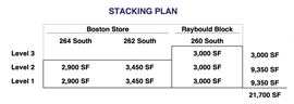Boston Store & Raybould Block