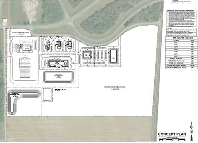 Richland Commons AI Gateway Center