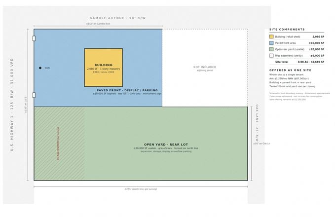 Freestanding Building - Corner Location
