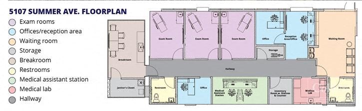 2,187± SF Freestanding Building - 5107 Summer Ave.