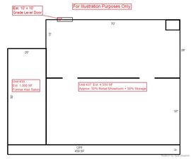 Ground Lease For Sale