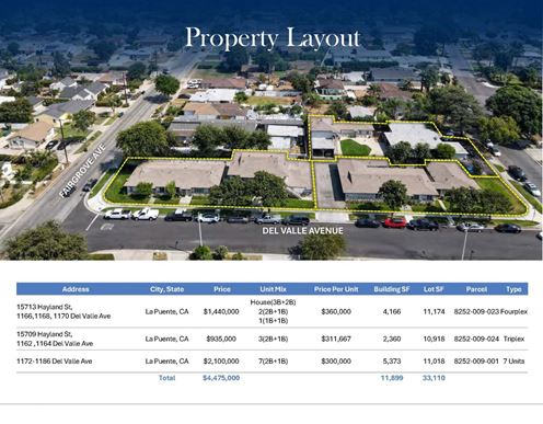 Hayland Apts