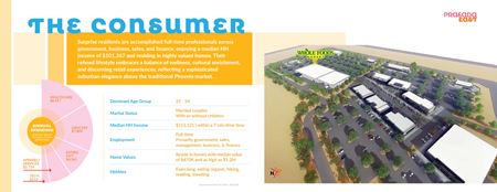 Retail space for Rent at SEC Sarival Ave & Waddell Rd in Surprise