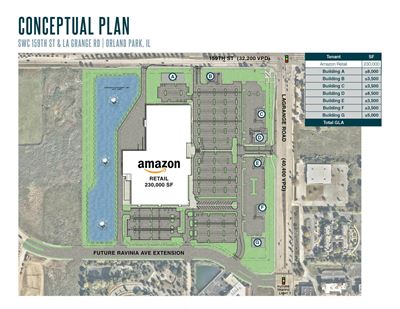 Amazon Retail Pads