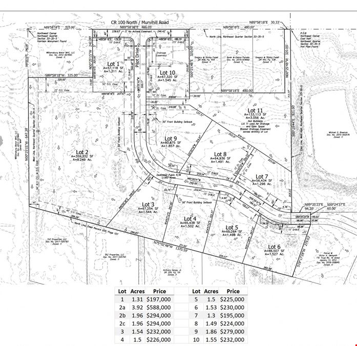 Skyway Industrial Park