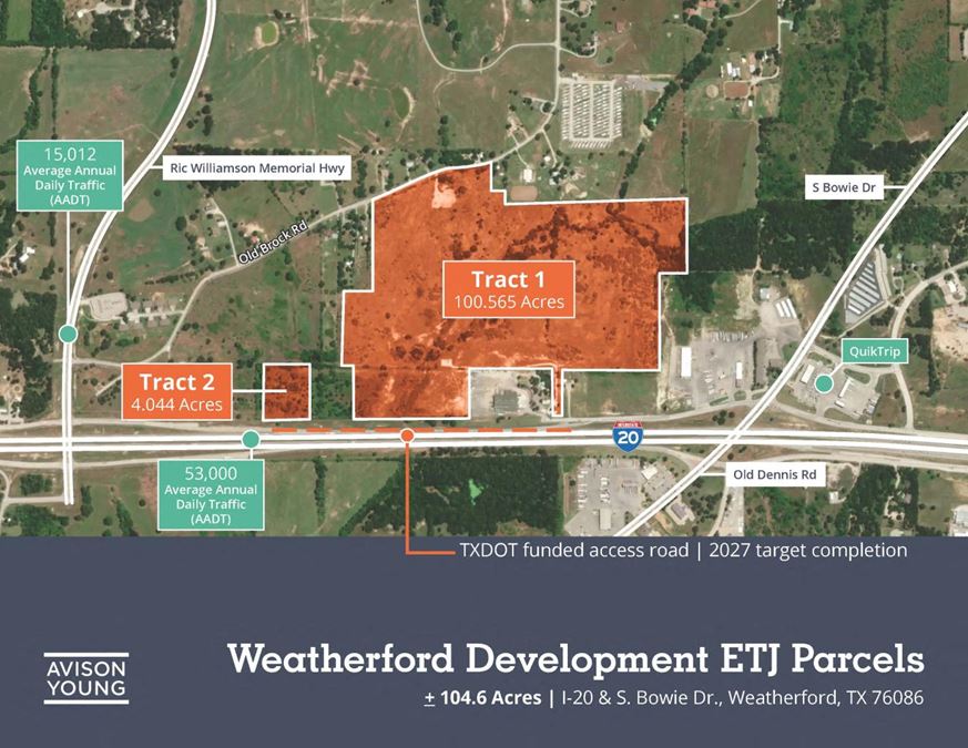 Weatherford West | I-20 Development Parcels