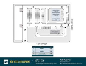 Midlothian New Retail Development