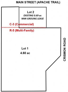 NNN Investment Property 8.24% OAR
