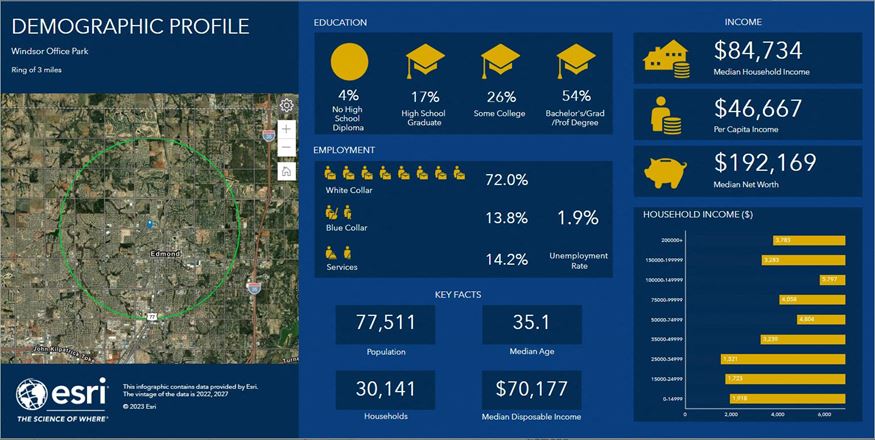 North Edmond Office Condos