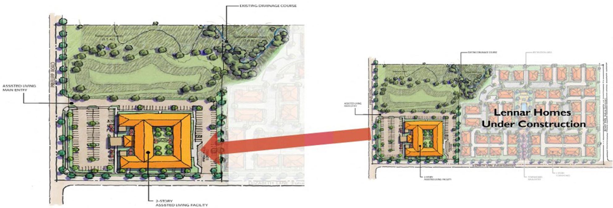 Horizons Development Project