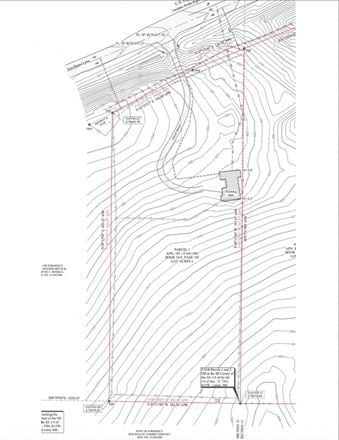 Land for Development: Build-to-Suit/Ground Lease