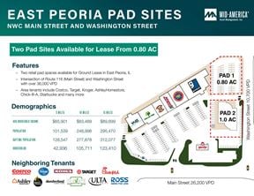East Peoria Pad Sites