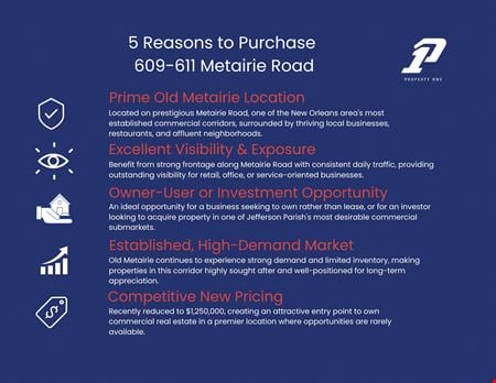 Retail space for Sale at 609 Metairie Rd in Metairie