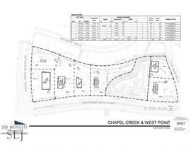 West Fort Worth Development Site