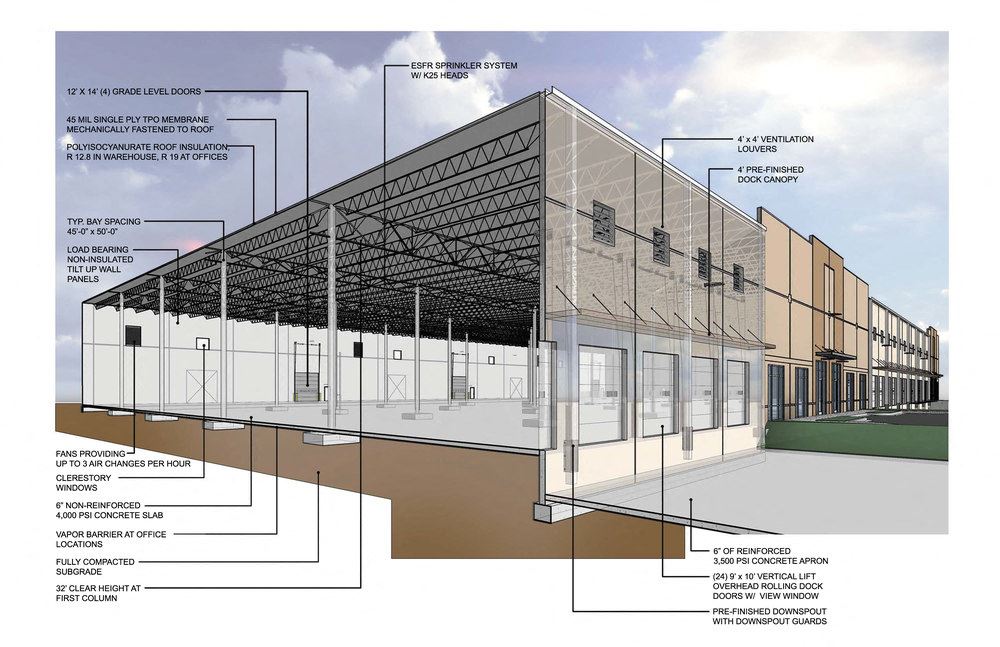 Oxmoor Logistics Center