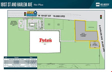 Photo of commercial space at 191ST ST & HARLEM AVE in Tinley Park